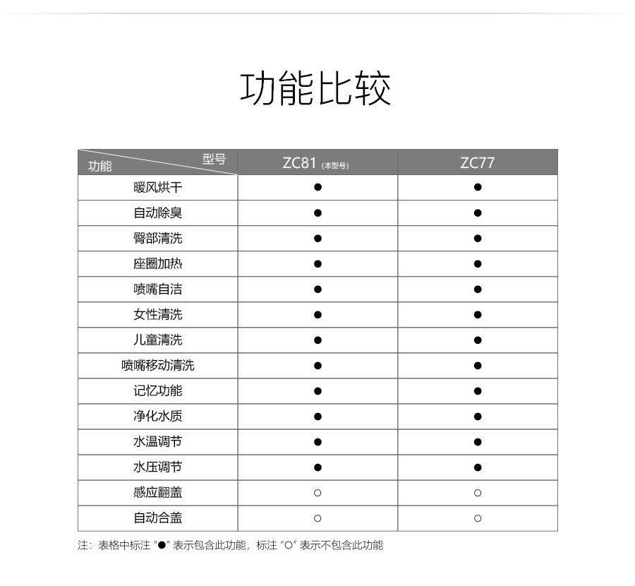 GOHGOH智能陶瓷坐便器 即热式感应马桶